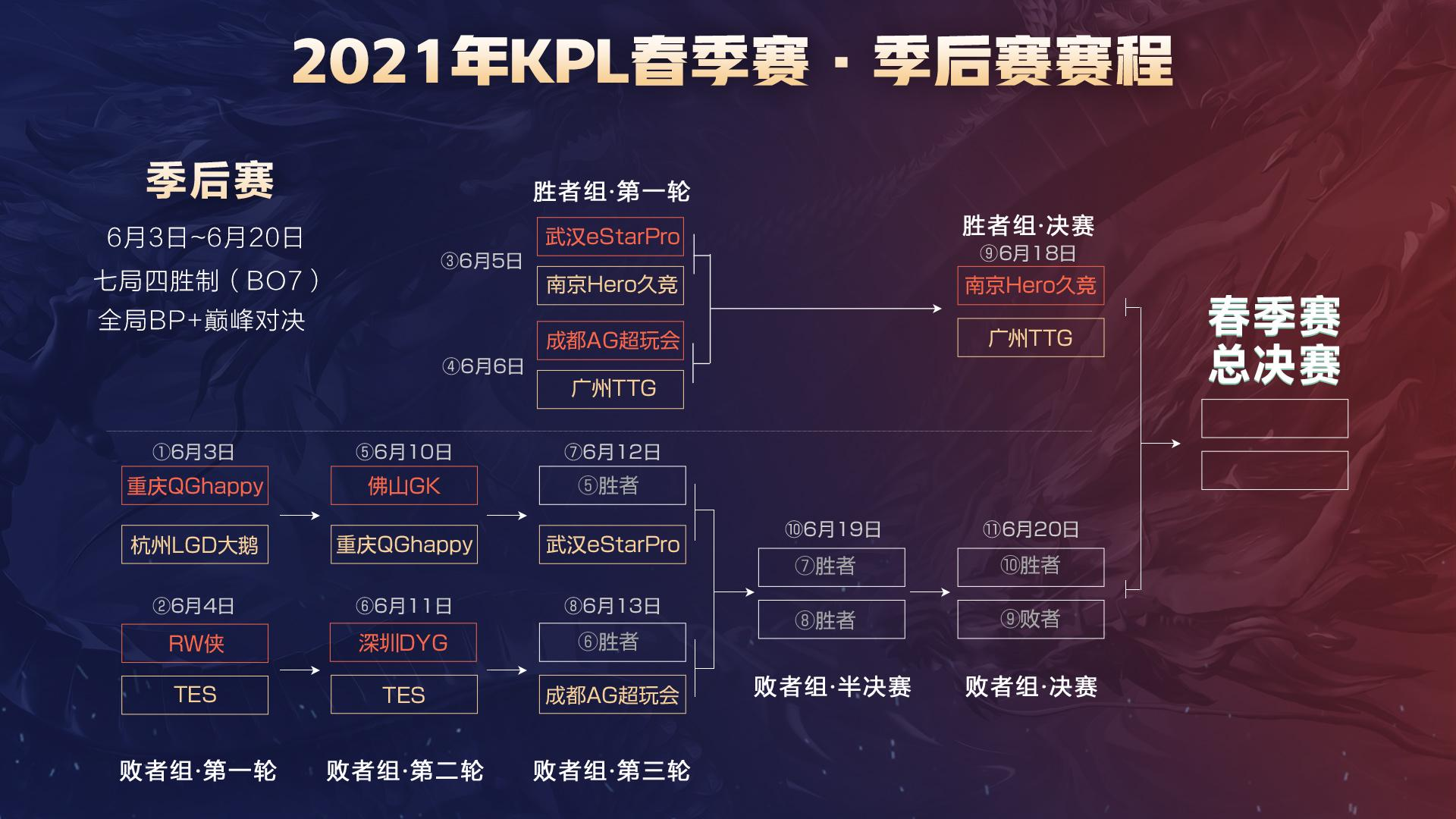 感锚点