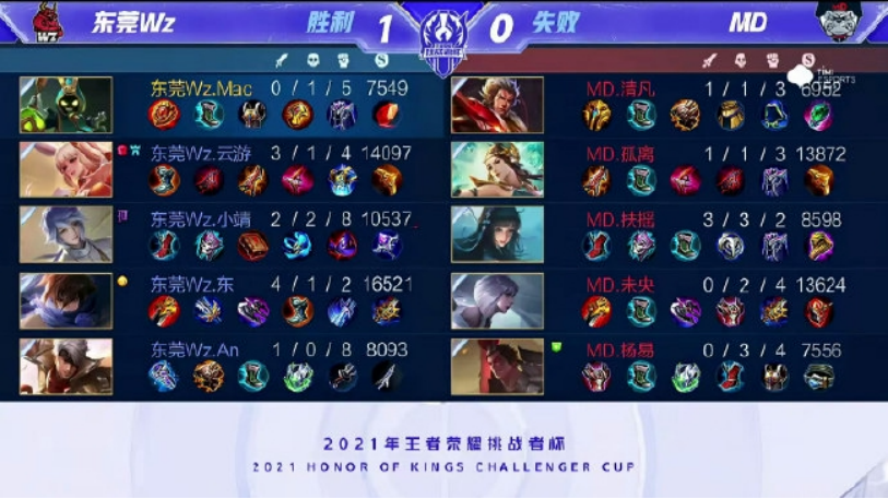 负的对决